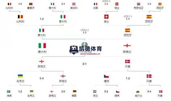 2016欧洲杯淘汰赛赛程 详细赛程安排及比赛时间地点-第1张图片-www.211178.com_果博福布斯