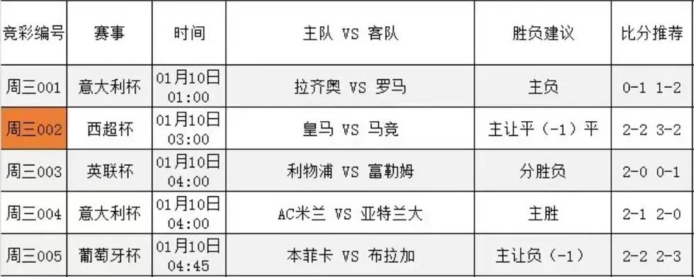 新赛季西甲皇马赛程表 新赛季西甲皇马赛程表图片-第2张图片-www.211178.com_果博福布斯