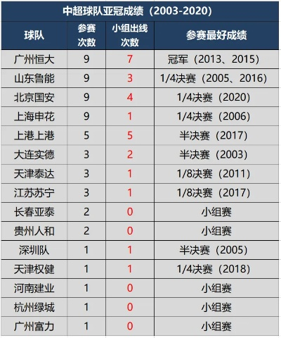 2016亚冠中超球队战绩 2016亚冠中超球队战绩如何-第3张图片-www.211178.com_果博福布斯