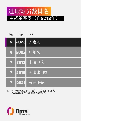 太平洋会员查账：2012年中超 降级 中超2012赛季-第3张图片-www.211178.com_果博福布斯