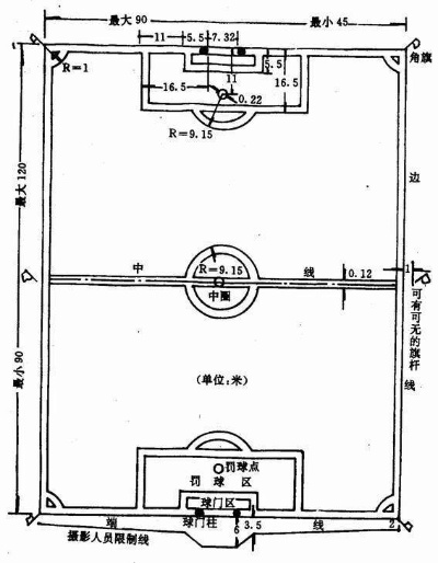 为什么标准足球场尺寸平面图对足球运营人员至关重要？-第3张图片-www.211178.com_果博福布斯