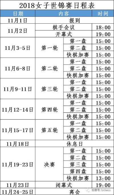 2018年国际象棋棋赛最新比赛时间表-第3张图片-www.211178.com_果博福布斯