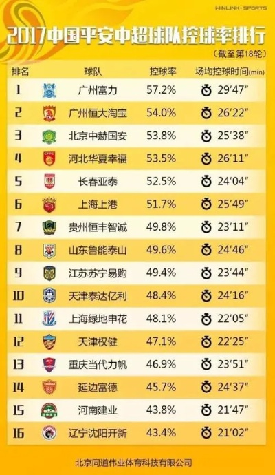 中超赛 最新中超联赛赛况及球队排名-第3张图片-www.211178.com_果博福布斯