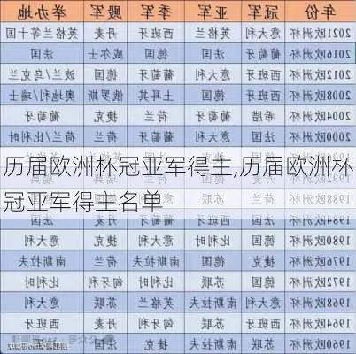 历届欧洲杯名字排序表格 欧洲杯历届名次-第2张图片-www.211178.com_果博福布斯