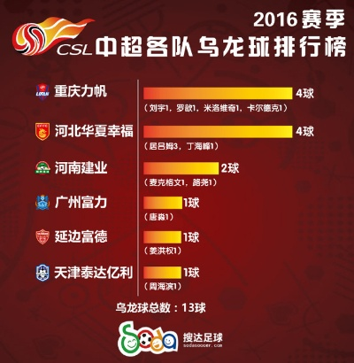 2016中超新人年龄 16年中超排名