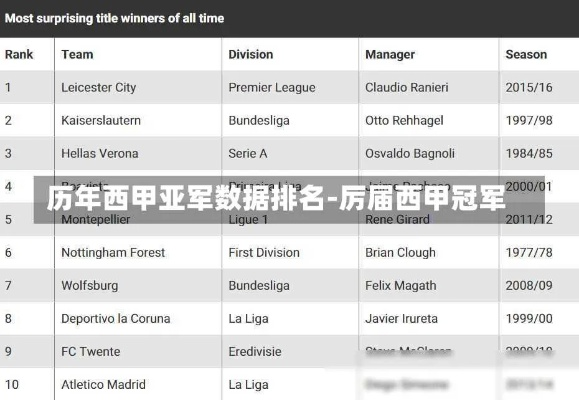 西甲历年前四 西甲豪门球队历年的战绩和排名-第3张图片-www.211178.com_果博福布斯