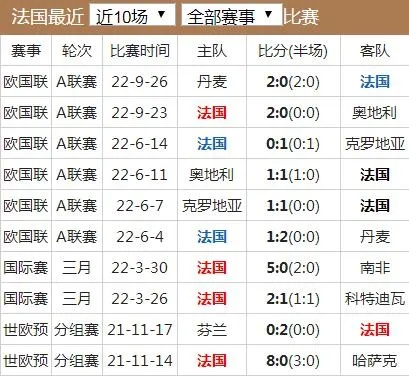 世界杯法国排名及其历史表现-第3张图片-www.211178.com_果博福布斯