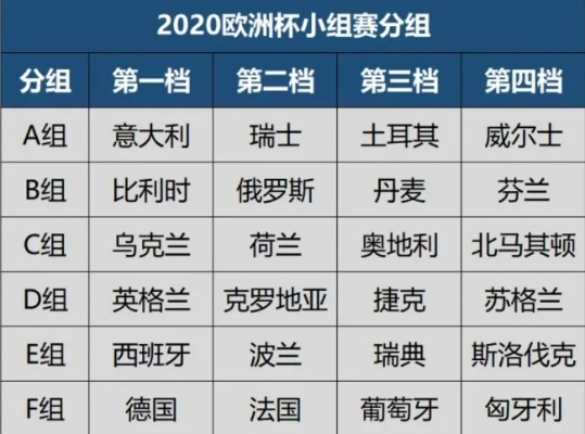 2020欧洲杯哪年 比赛时间、参赛队伍和赛程安排-第2张图片-www.211178.com_果博福布斯