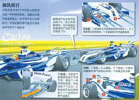 f1赛车解密技术介绍-第3张图片-www.211178.com_果博福布斯