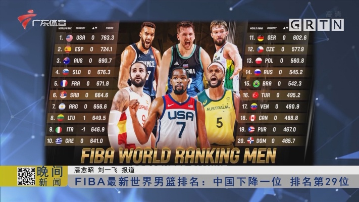 fiba世界男篮排名最新排行榜是什么？-第2张图片-www.211178.com_果博福布斯