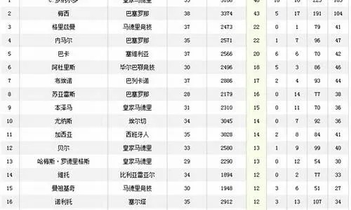 西甲射手榜排名2018 西甲最佳射手榜排名