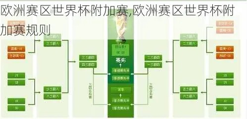 世界杯附加赛怎么打？附加赛规则详解-第2张图片-www.211178.com_果博福布斯