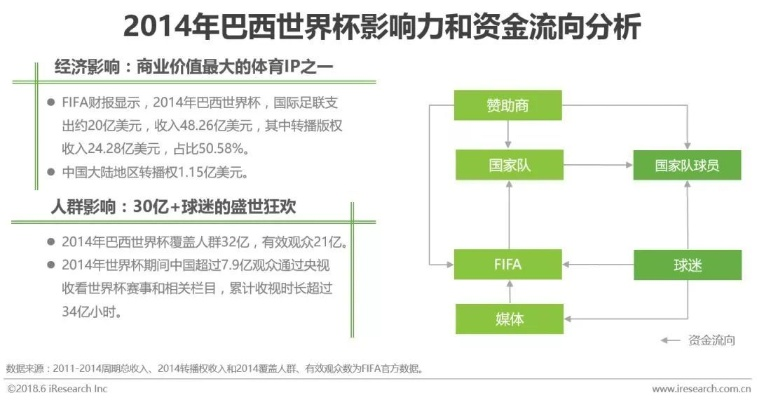 世界杯对社会的影响及反思-第3张图片-www.211178.com_果博福布斯