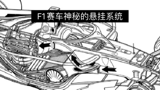 F1赛车悬挂原理介绍（科技与速度的完美融合）-第2张图片-www.211178.com_果博福布斯