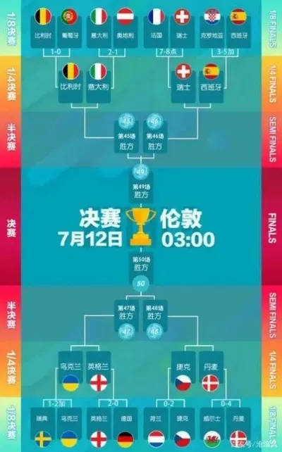 今年欧洲杯球赛2比2 今年欧洲杯赛况-第2张图片-www.211178.com_果博福布斯