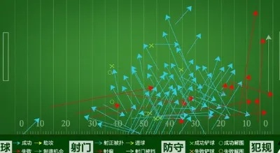 足球数据分析大师app介绍背后的数据分析方法和步骤-第2张图片-www.211178.com_果博福布斯