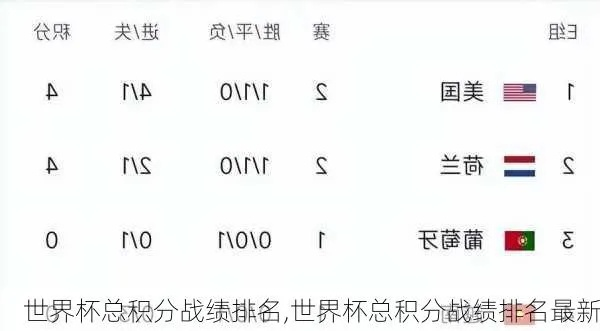 世界杯总积分 各国队伍的积分统计与排名