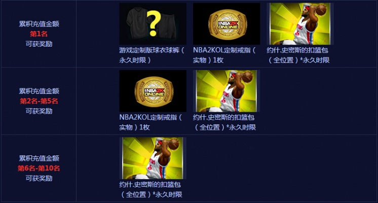 nba2kol乔丹活动全介绍（如何快速获得珍稀道具和卡牌）-第2张图片-www.211178.com_果博福布斯