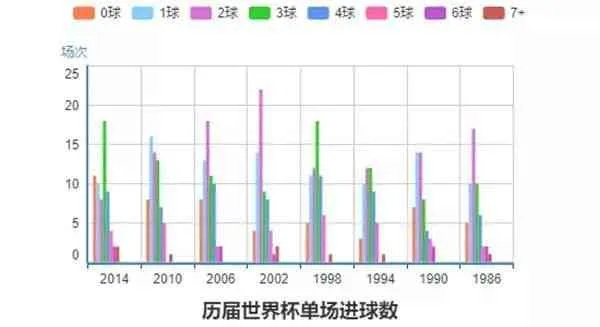 世界杯分析报告解读球队实力与比赛趋势-第2张图片-www.211178.com_果博福布斯