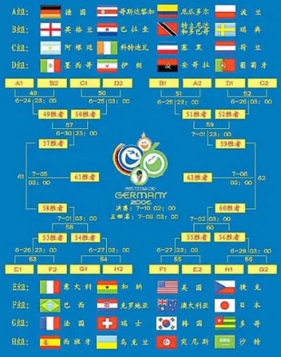 2006世界杯 俄罗斯阵容 2006年世界杯16强对阵