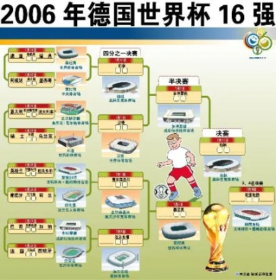 2006世界杯 俄罗斯阵容 2006年世界杯16强对阵-第3张图片-www.211178.com_果博福布斯