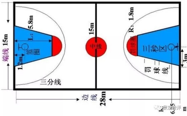 篮球场标准尺寸图纸详解，你需要知道的一切-第1张图片-www.211178.com_果博福布斯