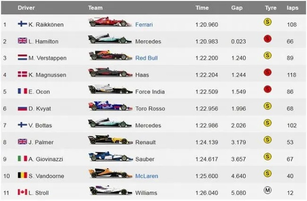 2017F1赛车赛程全介绍，精彩转播不容错过-第2张图片-www.211178.com_果博福布斯