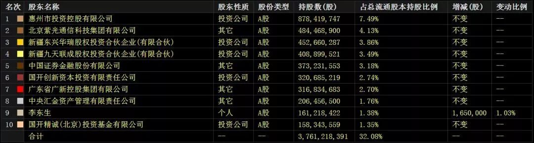 中超控股十大股东排名及持股情况简介-第2张图片-www.211178.com_果博福布斯